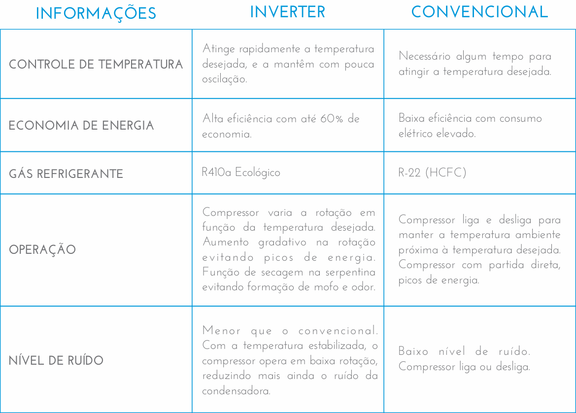 [Novidades no Ar - Tabela]